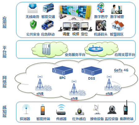 智慧城市解決方案 如何確保其長(zhǎng)期效益與技術(shù)可持續(xù)性
